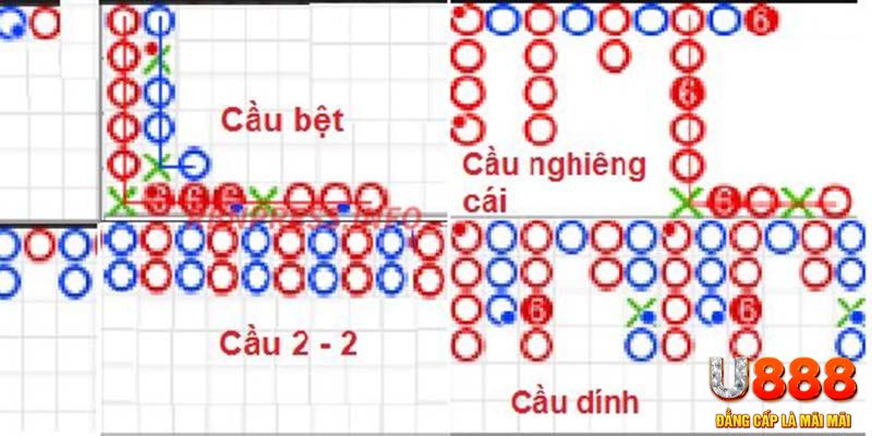68 win xổ số hà nội hôm nay